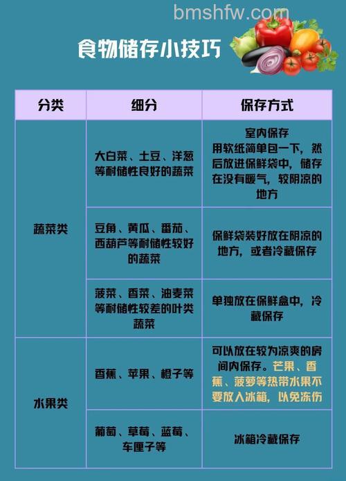 冰箱冷藏多少度适宜使用?如何保持食物新鲜【详解】