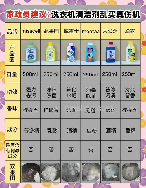 洗衣机清洗剂一次放多少合适?使用量介绍【详解】