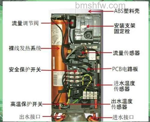 即热式热水器安全性实用性详解:快速加热特点介绍