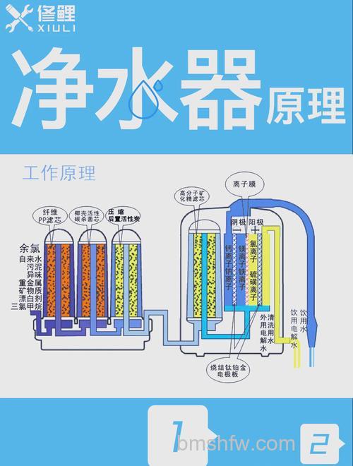 厨房自来水净化器好用吗？作用分析与使用详解