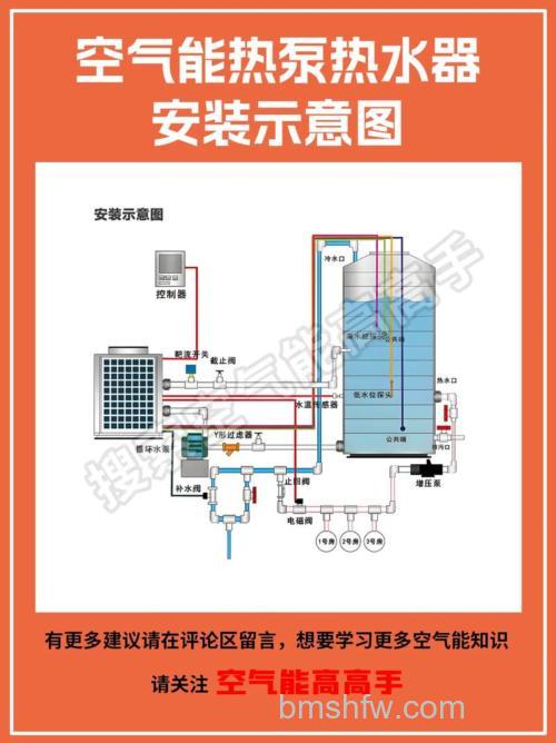 空气能热水器怎么选?选型指南与关键因素详解