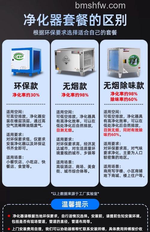 小型厨房油烟净化器有用吗?厨房油烟净化器作用全面介绍