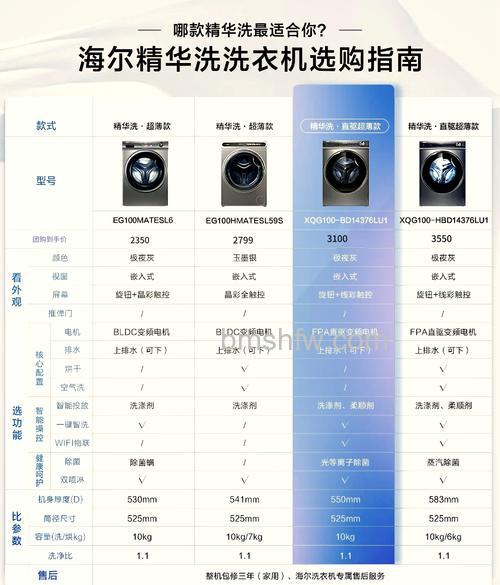 海尔滚筒洗衣机哪个好一点？性能、设计与价格对比详解