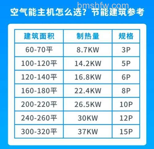 空气能热水器参数代表什么?参数表全面解析