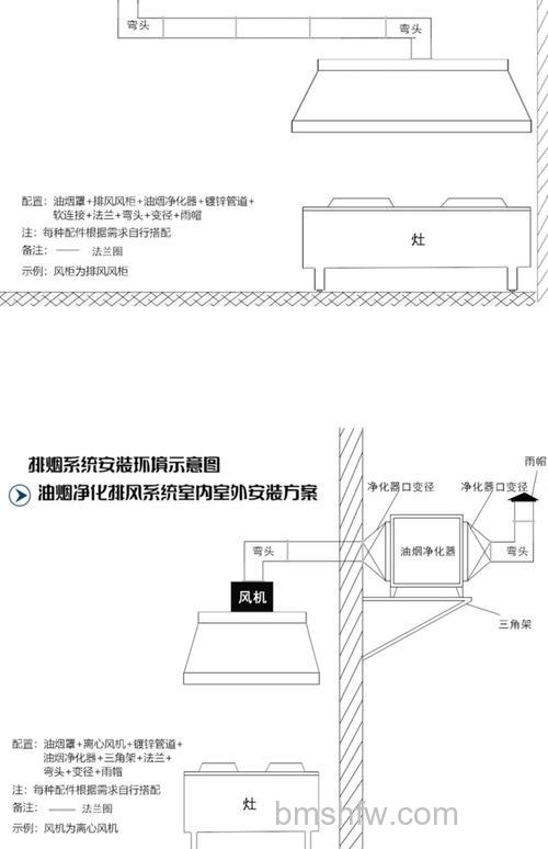 油烟净化器有什么优点?工作原理与优势详解