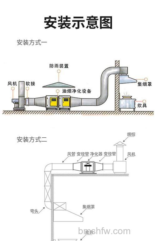 静电除油烟净化器有什么特点？特点与工作原理详解
