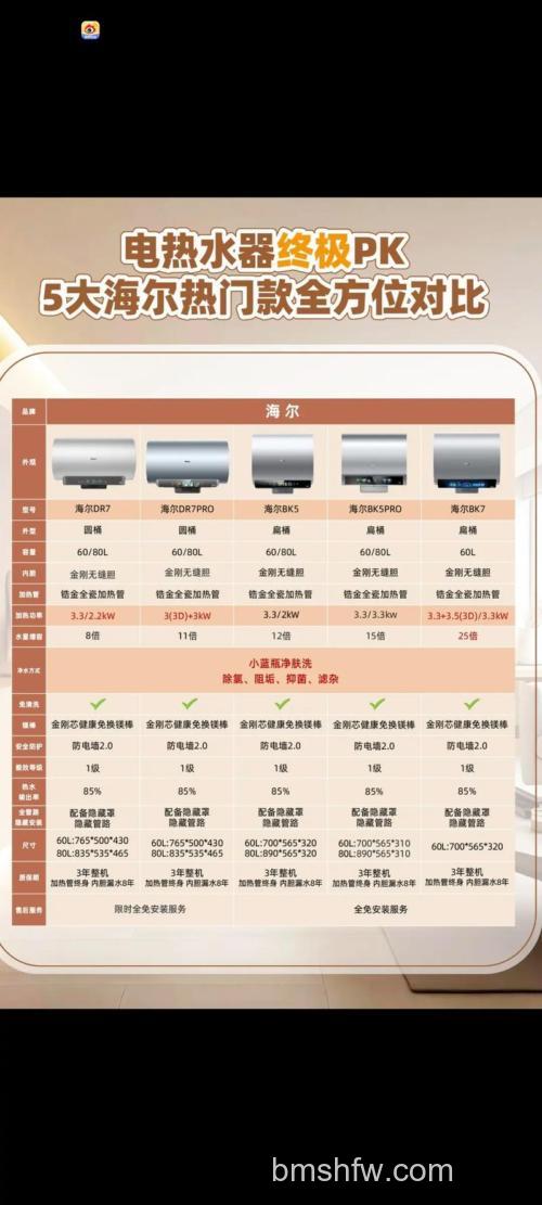 海尔电暖器有哪些种类？全面种类分析详解