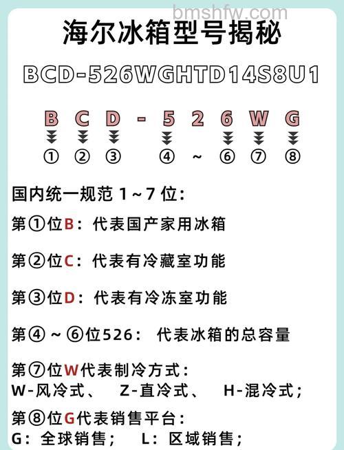 冰箱上的数字1到9哪个比较冷?冷度对比详解
