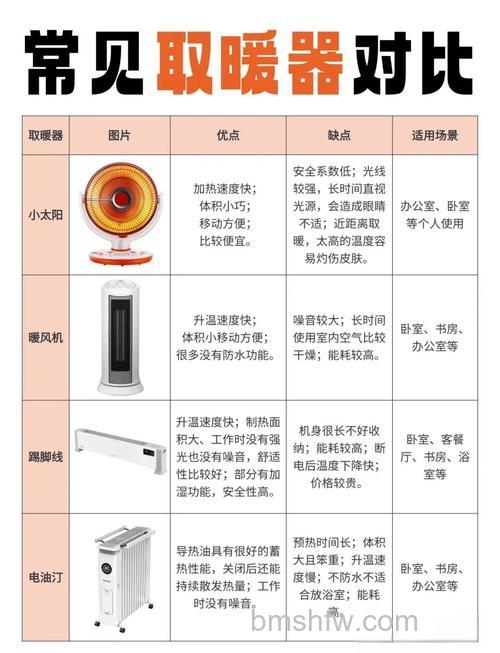 超导电暖器工作原理及使用注意事项【详解】