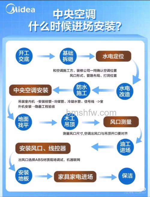 怎么安装格力中央空调?格力中央空调安装步骤详解
