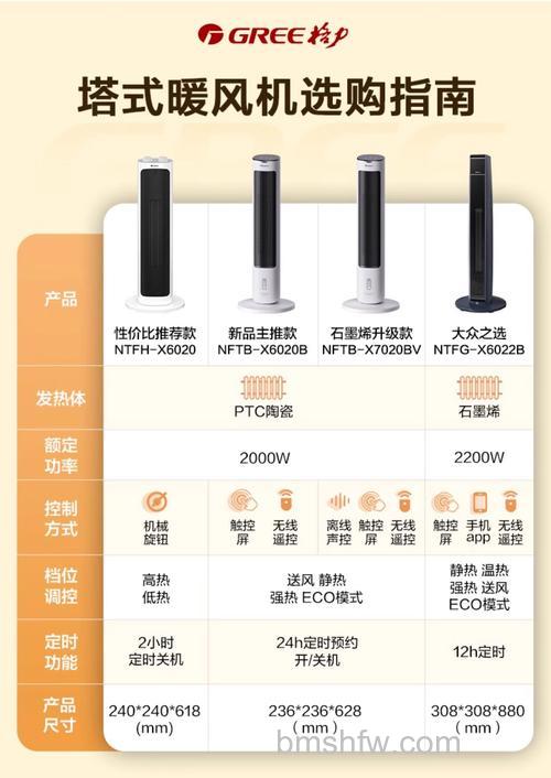 格力电暖器型号介绍及使用说明:热门型号与核心功能详解
