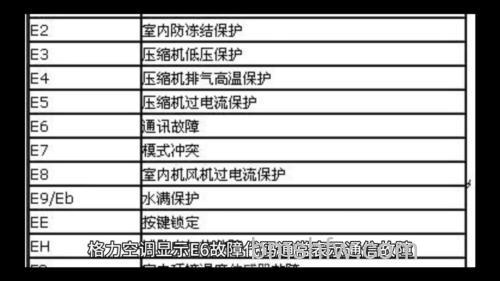 格力空调显示e6代码是什么故障？解决方法【详解】