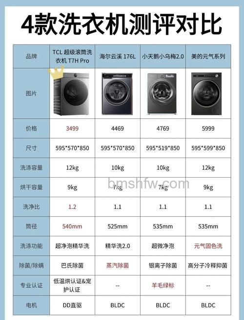 全自动洗衣机算大功率吗？解读大功率与小功率的区别