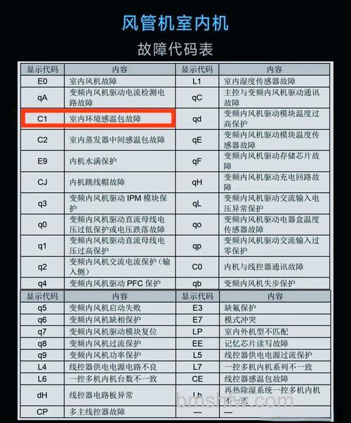 格力空调显示C5什么故障?故障分析【详解】
