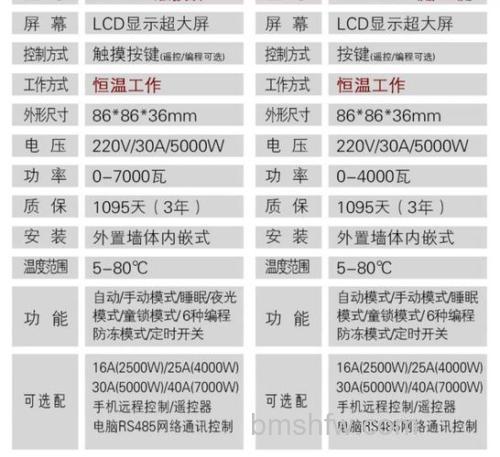 碳纤维电暖器怎么样?五大特点详解