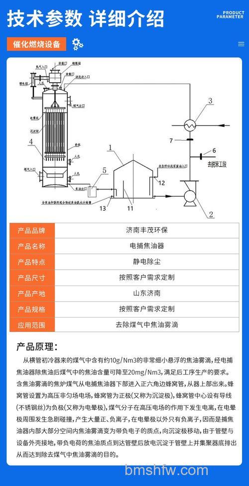 荷电湿式油烟净化器原理及特点详解
