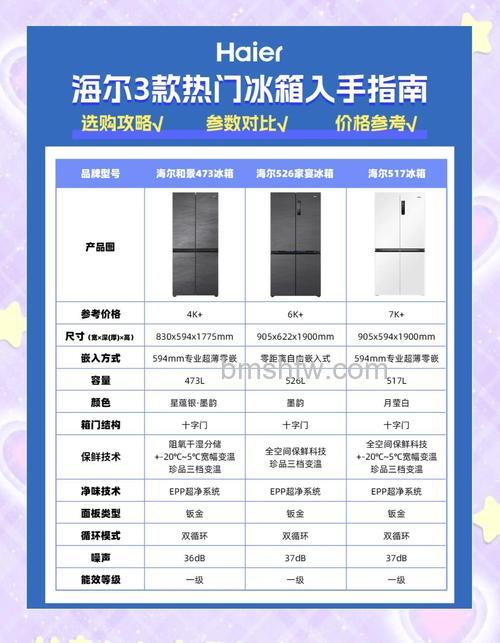 海尔冰箱怎么选购?海尔冰箱选购建议【详解】