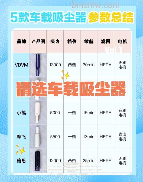 如何选择车用吸尘器功率?三种功率档位详解