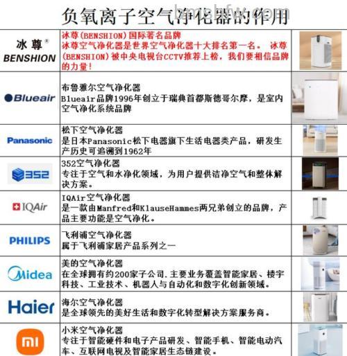 负氧离子净化器有什么用处?健康益处详解