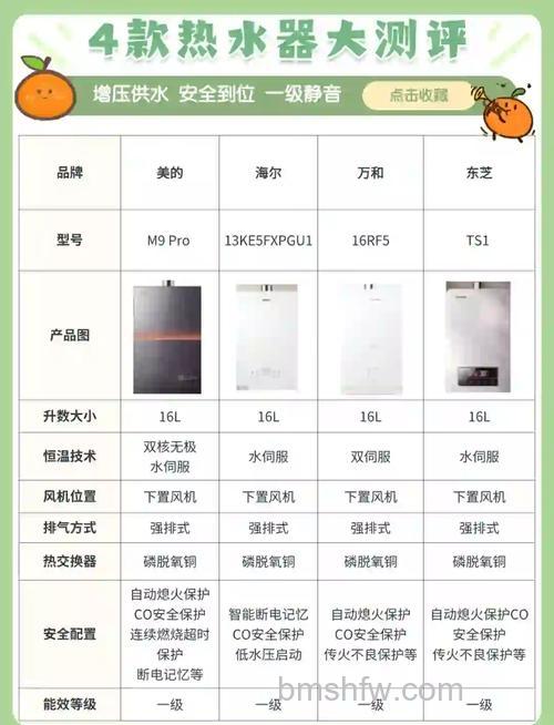 如何选购燃气热水器?选购方法与要点详解