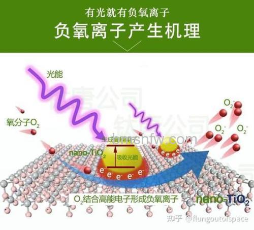 负氧离子空气净化器:负氧离子从哪产生?产生原理详解