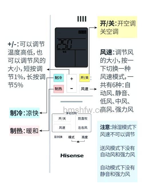 空调调控器有哪些功能?空调调控器功能介绍与切换运行方法【详解】