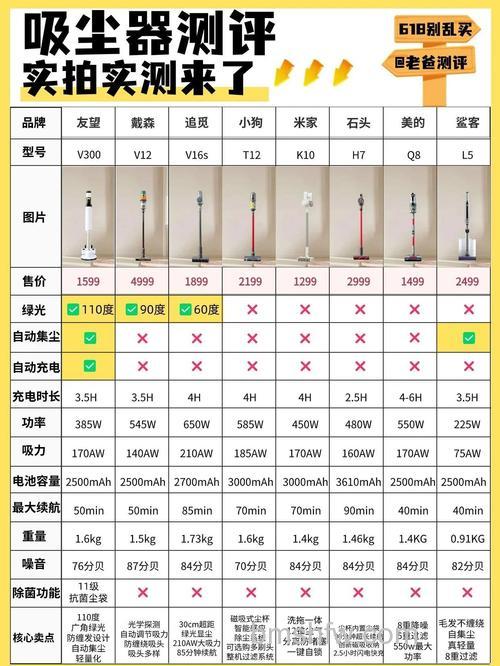 家庭吸尘器选哪个种类好?种类介绍与详解