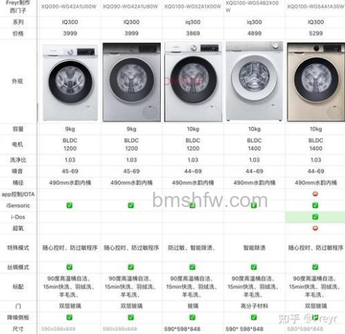 西门子洗衣机IQ300和IQ500有什么区别？详细对比介绍
