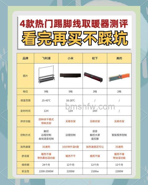 电踢脚线取暖器怎么样?特点、效果与空调对比全解析