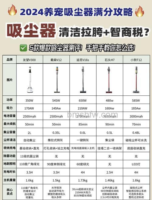 立式吸尘器怎么选购？选购方法【详解】