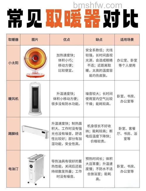 电暖器怎么选择？常见的几种类型电暖器介绍