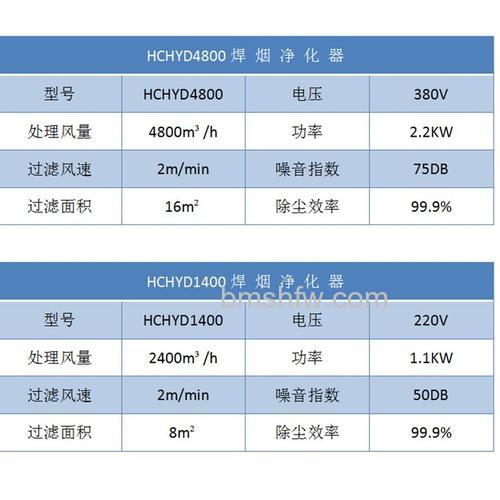 移动式焊烟净化器怎么样：工作原理与性能介绍