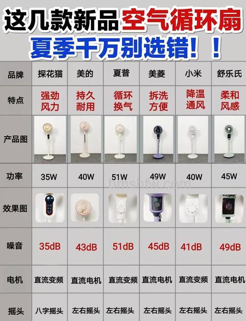 空调扇选购实用窍门与指南