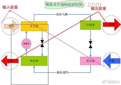 太阳能空调价格与原理优点详解