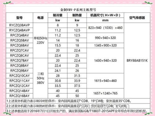 大金家庭中央空调好吗?特点与优势详解