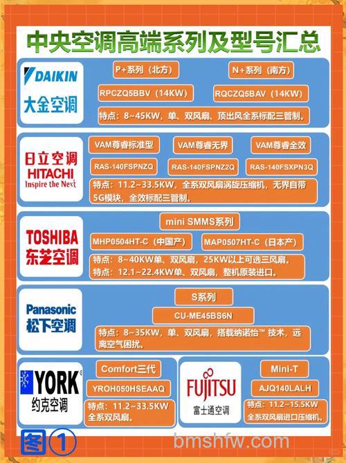 中央空调哪个品牌好?家庭中央空调品牌推荐与使用详解