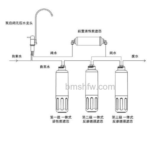 直饮水净化器怎么样?直饮机的工作原理及特点全解析