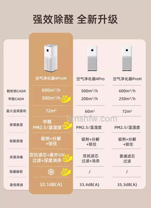 智能型空气净化器怎么样？特点与优势全面介绍