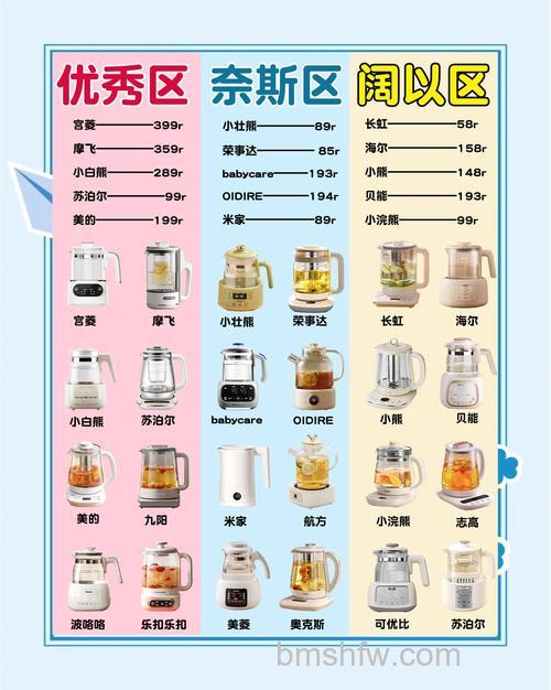 恒温热水器如何选择合适的升数?选择技巧详解