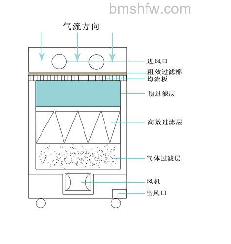 车间烟雾净化器工作原理是什么？原理与优势全解析
