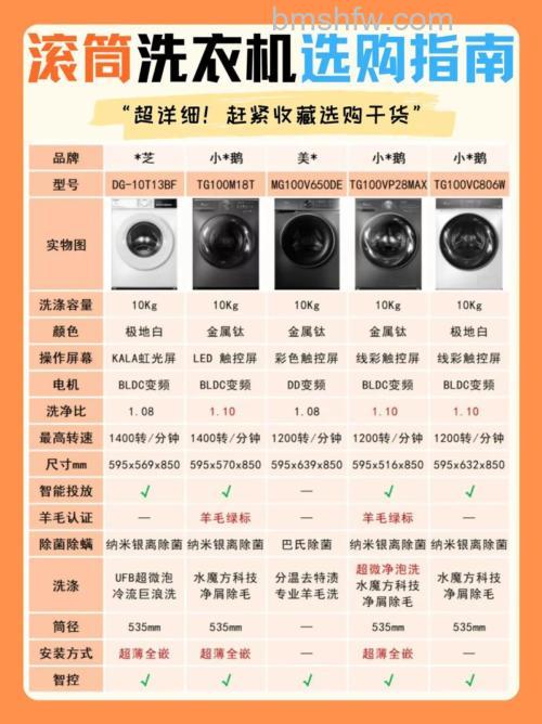 滚筒洗衣机怎么选购？全面详解家庭选购方法