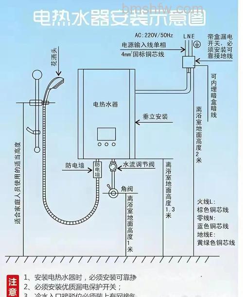 电热水器水管安装高度是多少?全面介绍与建议