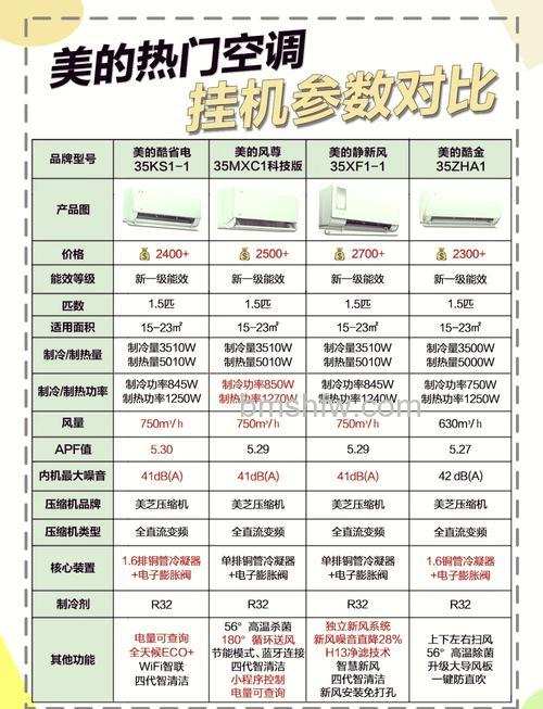 美的空调选购要注意什么?选购注意事项详解