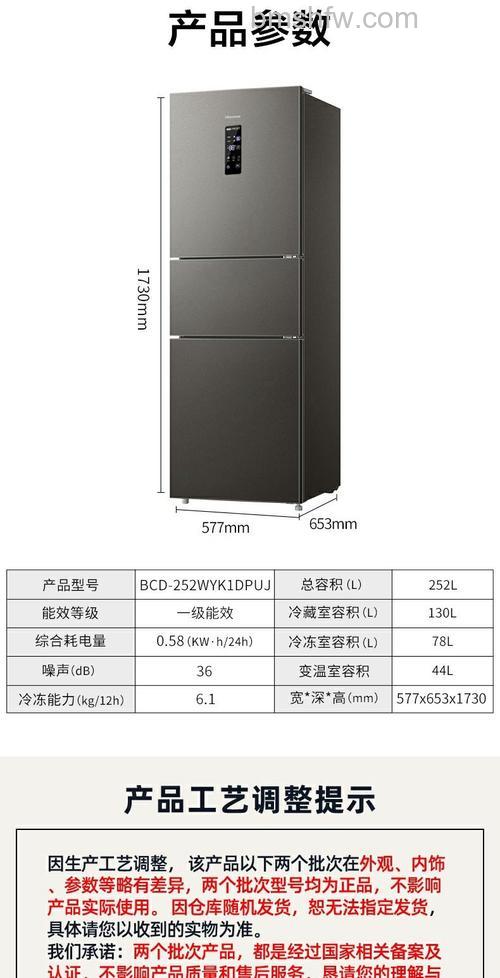 海信冰箱英文字母型号意思与含义介绍【详解】