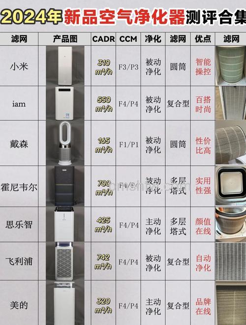 空气净化器买什么好?热门空气净化器品牌推荐