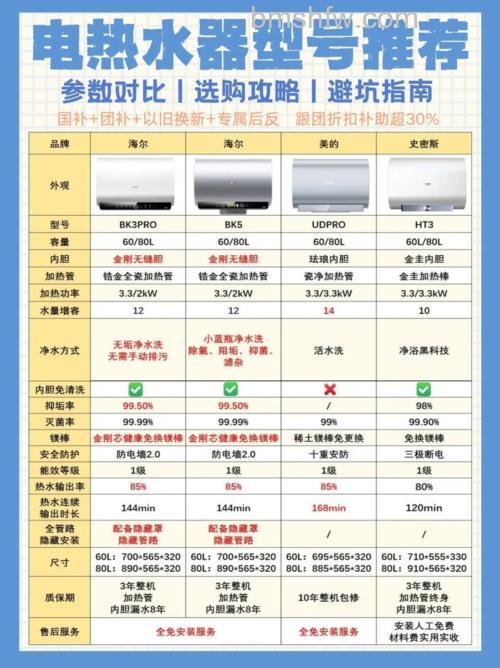 热水器买多少升的比较合适省电些?选购考虑因素【详解】