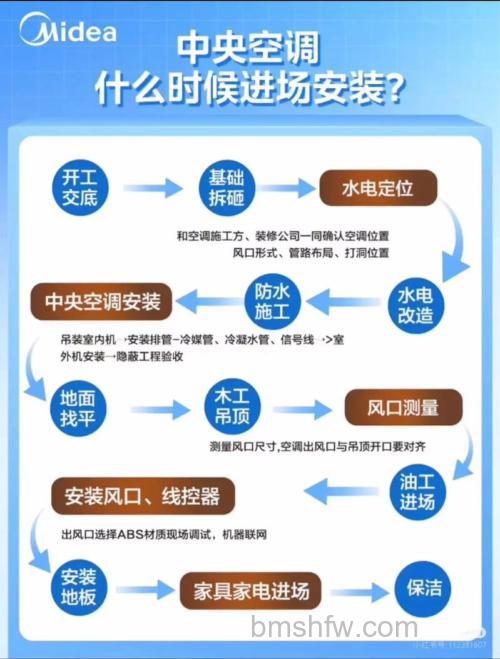 中央空调怎么调?怎么安装?详解步骤与字母开关