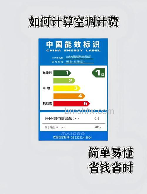 空调能效等级是什么意思?空调能效等级详解