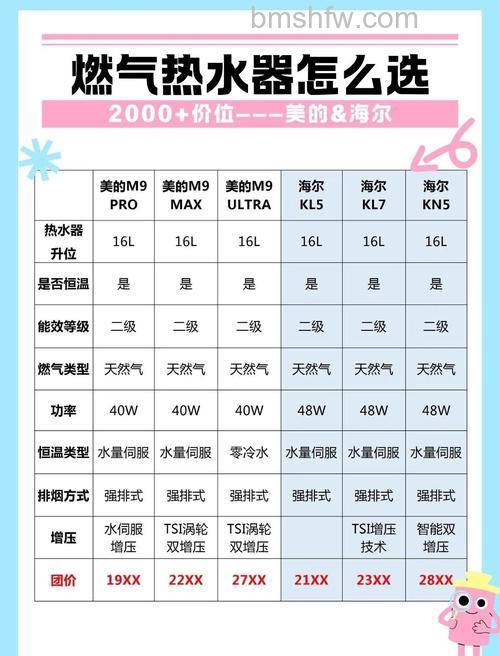 燃气热水器收费标准与如何选择适合自己的燃气热水器【详解】