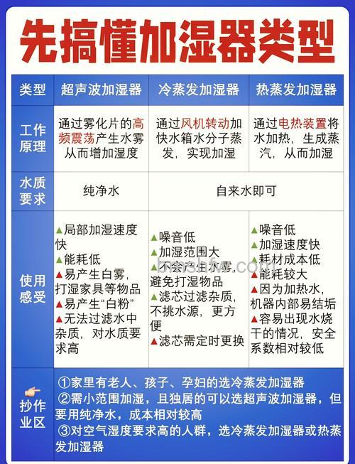 家里有必要用加湿器吗?加湿器对婴儿的影响与选择指南
